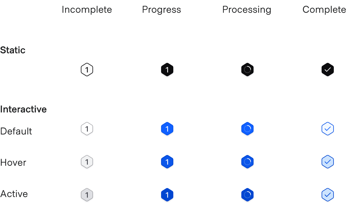 Step indicator states